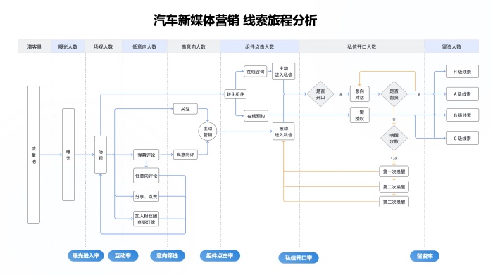 20260410545424.jpg 2-汽车新媒体营销线索旅程分析 .jpg